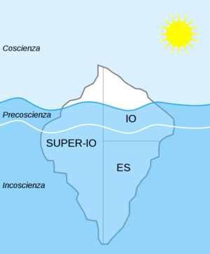 modello a iceberg dell'apparato psichico di Freud